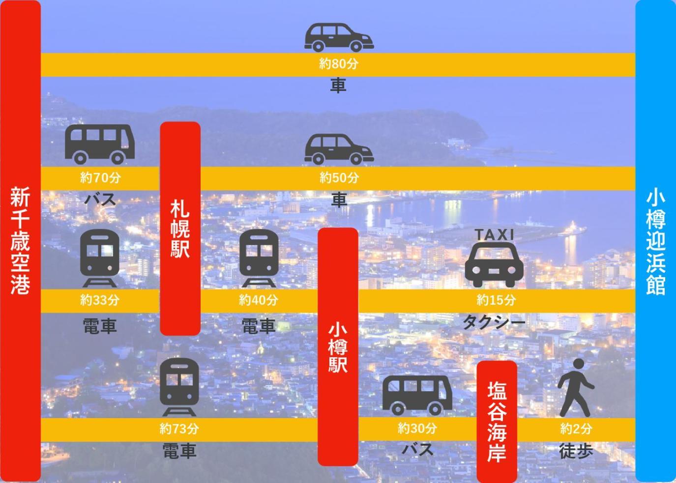 Otaru Geihinkan ภายนอก รูปภาพ